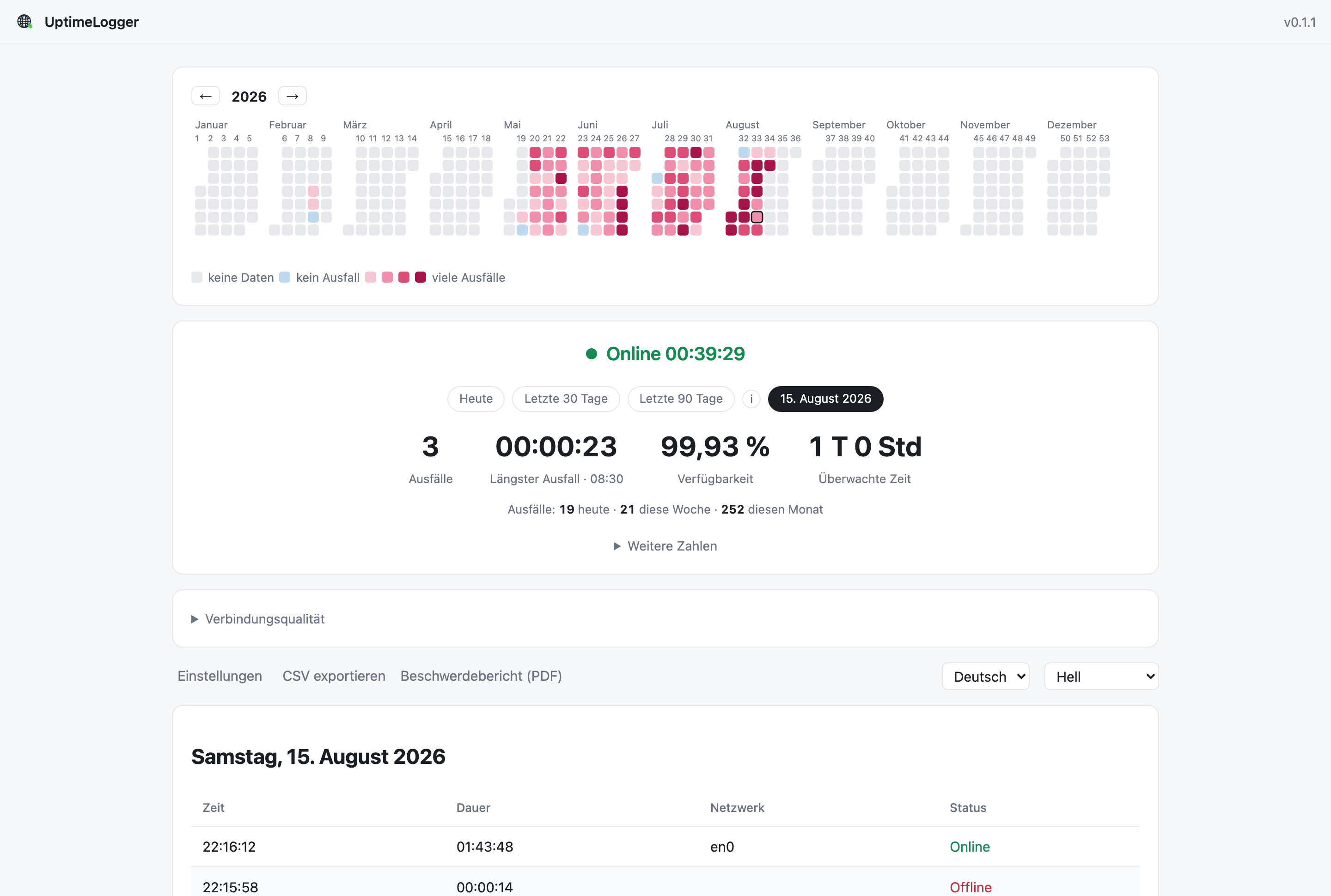 Das UptimeLogger-Dashboard mit dem aktuellen Status und den Kennzahlen des gewählten Zeitraums