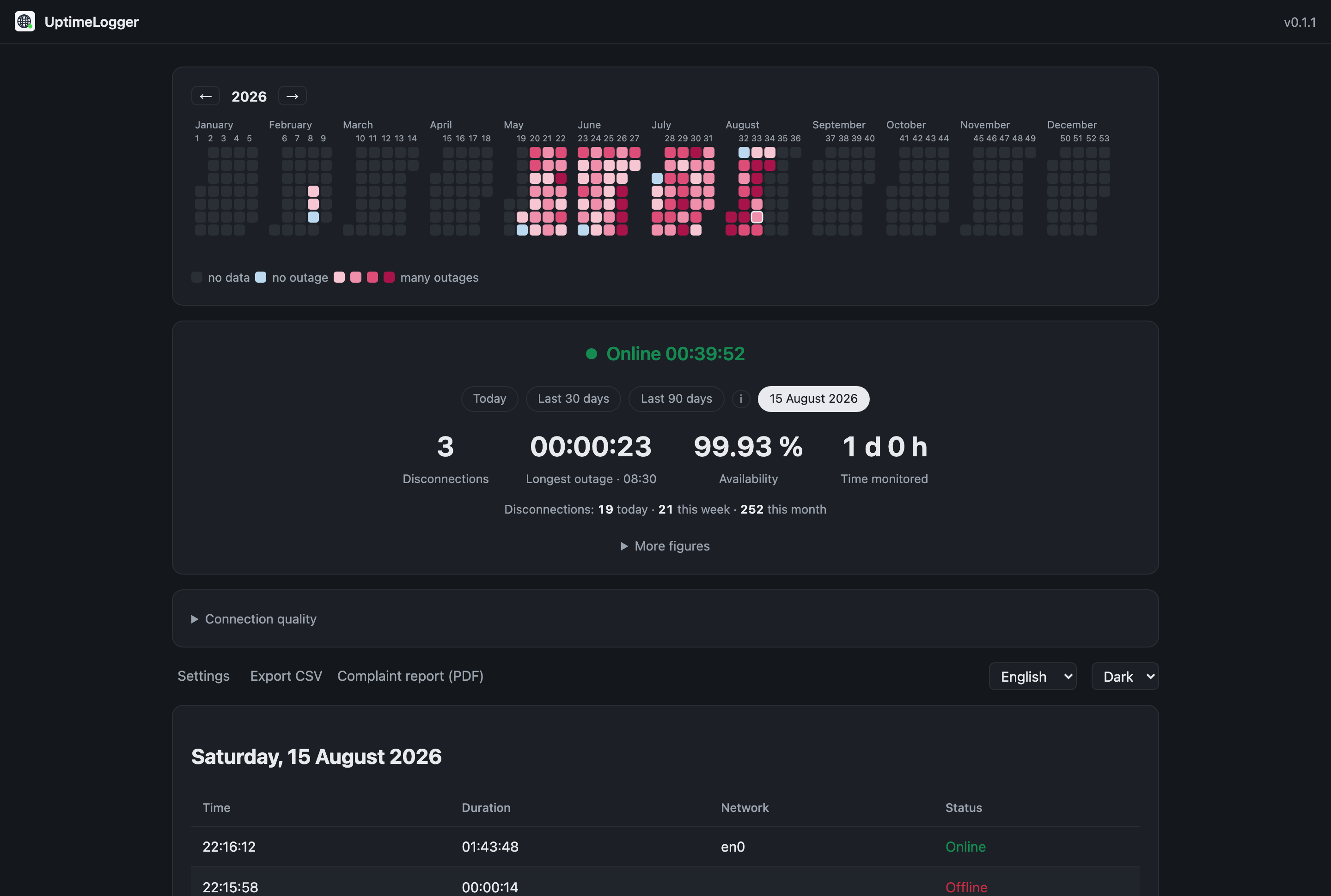 The UptimeLogger dashboard showing the current status and the figures for the selected period